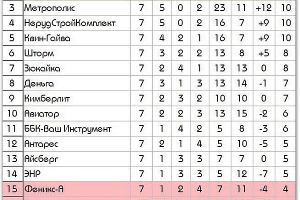 Стартовал футбольный сезон
