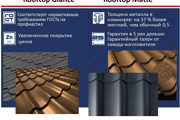 Продукция ПРЕМИУМ класса с ГАРАНТИЕЙ 25 лет!