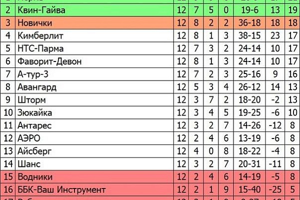 Новости футбола