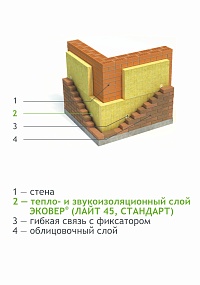 Тепло- и звукоизоляция в трехслойной слоистой кладке