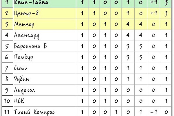Квин-Гайва начала с побед в ФНЛ!